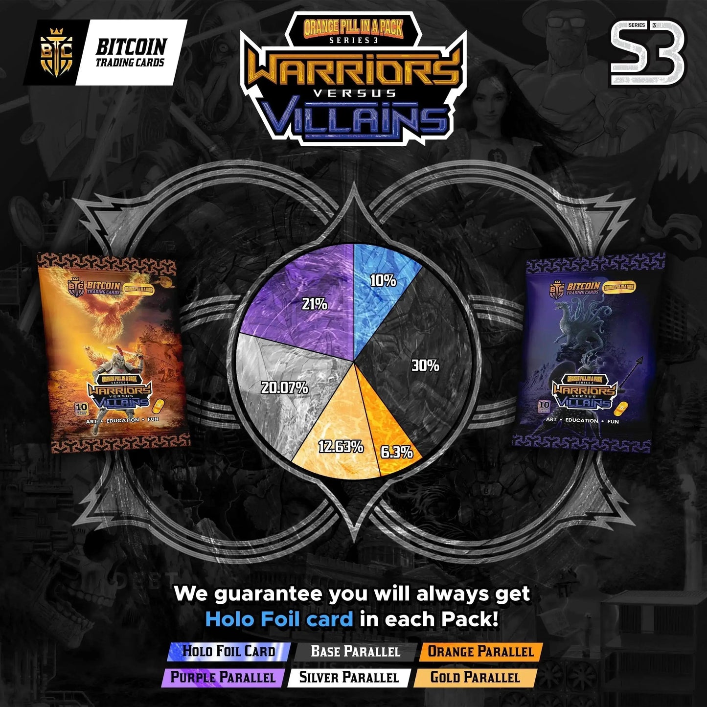 Bitcoin Trading Cards – Series 3 ‘Warriors vs Villains’ graphic: pie chart of holo-foil vs parallel card odds, flanked by Phoenix and Hydra packs.